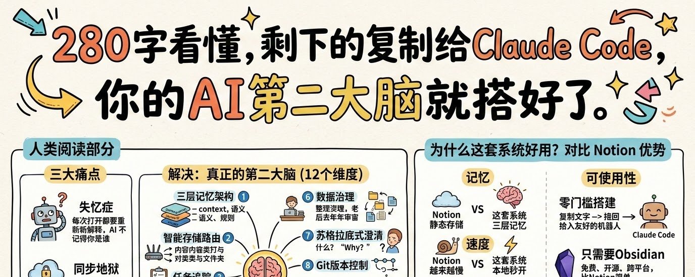 Claude Code 与 Obsidian 个人第二大脑搭建指南封面